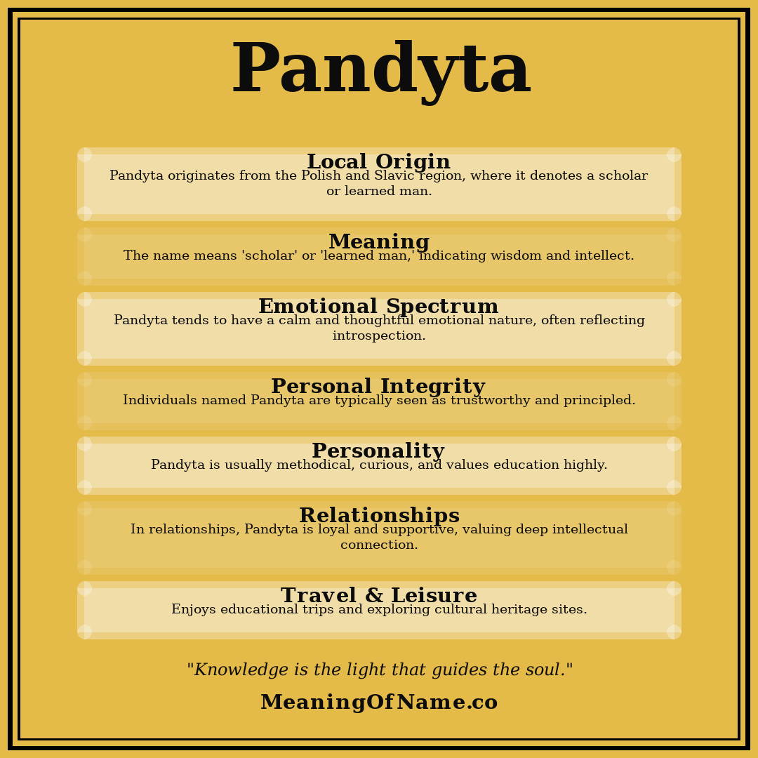 Pandyta name meaning poster
