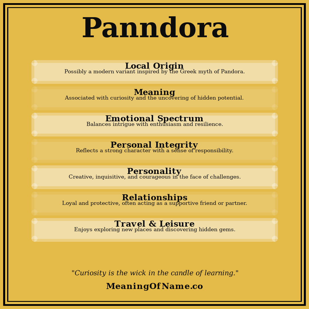 Panndora name meaning poster