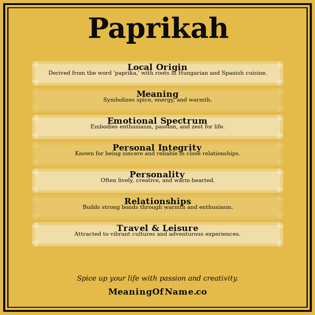 Paprikah name meaning poster