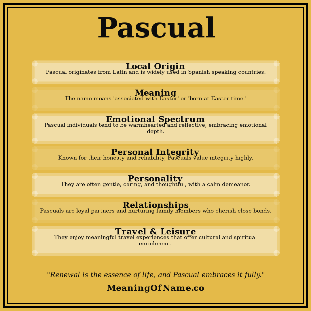 Pascual name meaning poster
