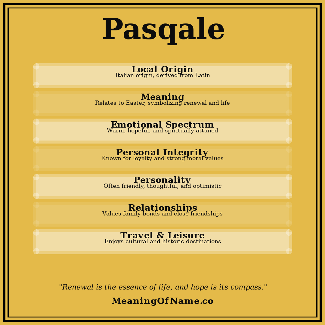 Pasqale name meaning poster