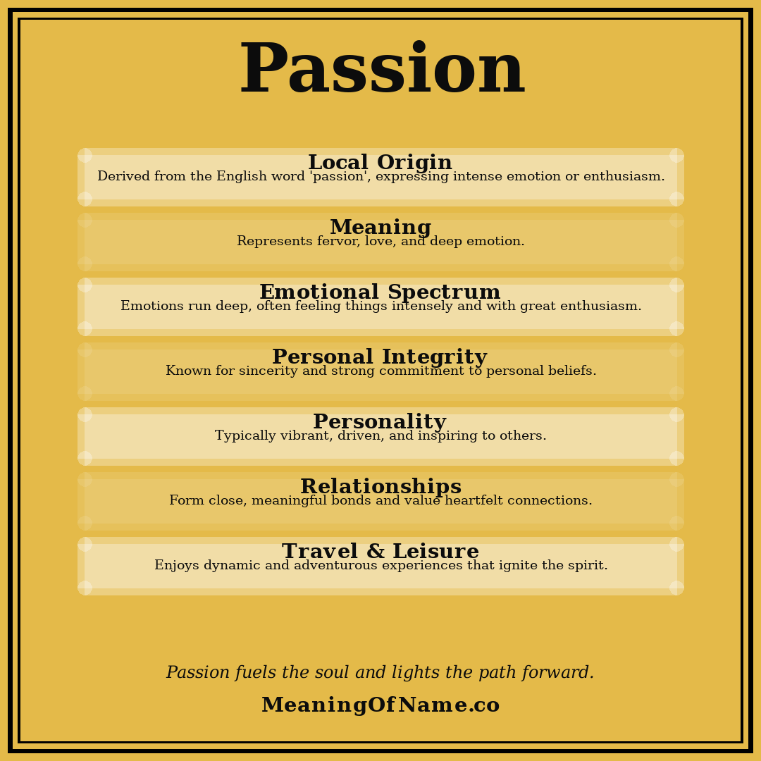 Passion name meaning poster