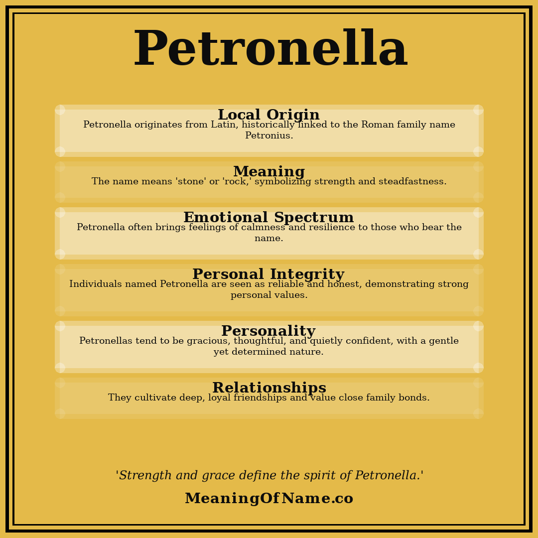 Petronella name meaning poster