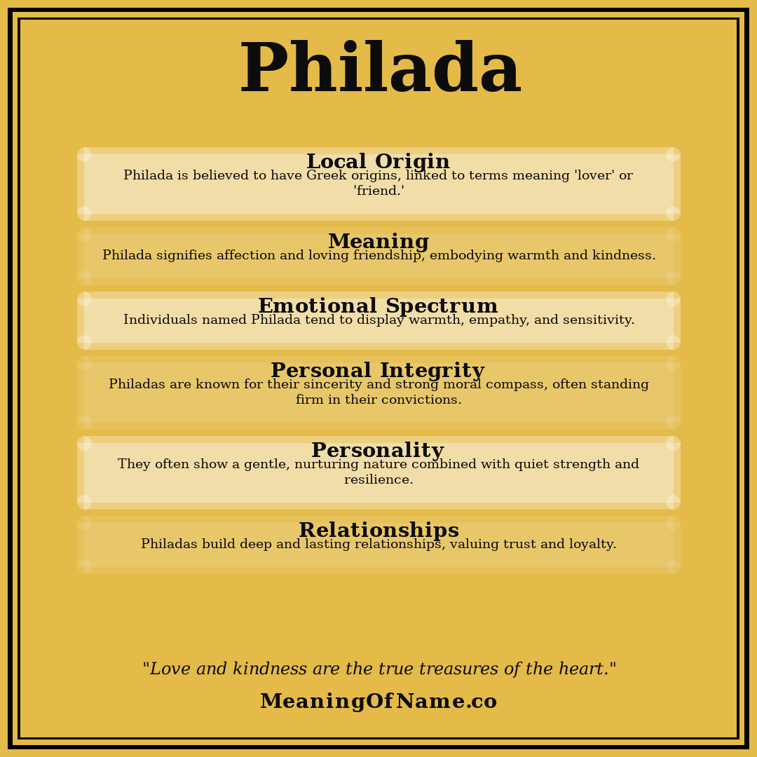 Philada name meaning poster