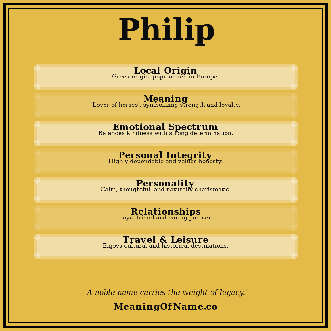 Philip name meaning poster