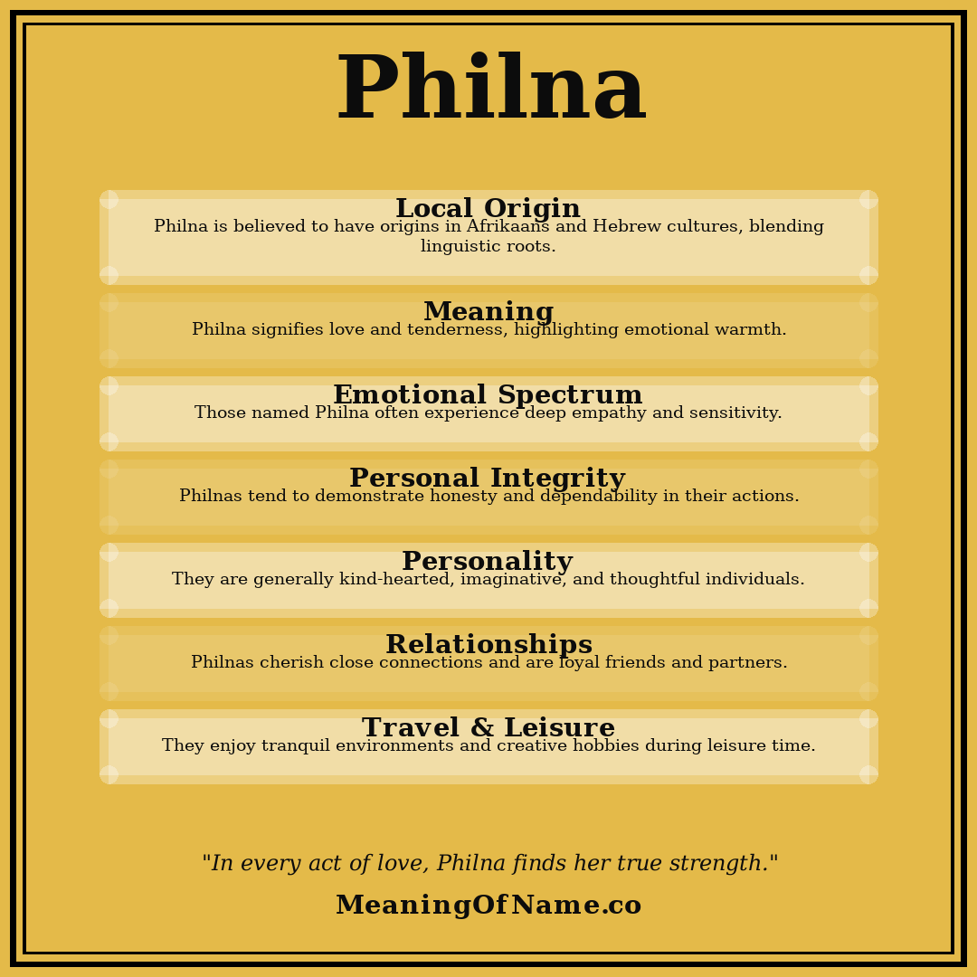 Philna name meaning poster