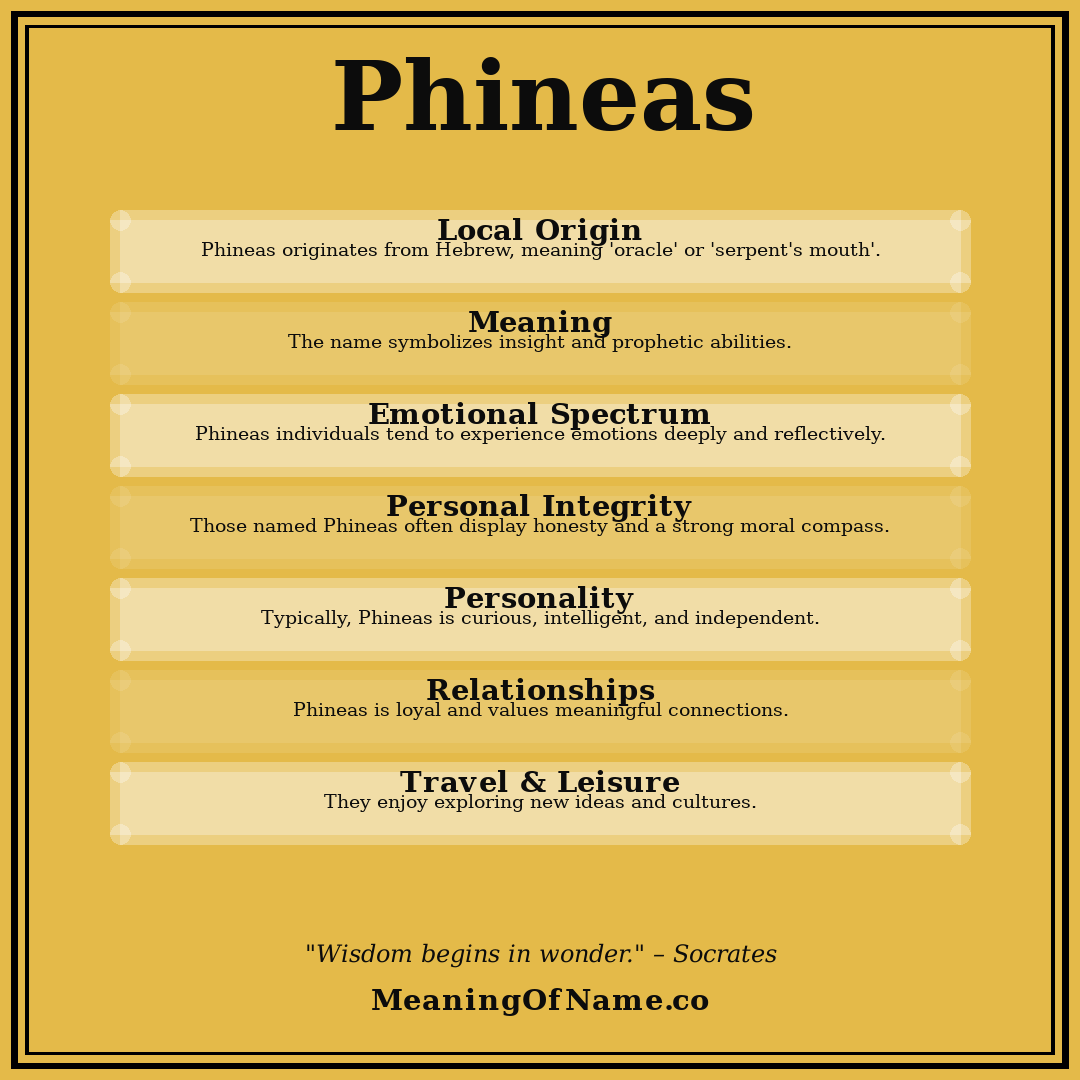 Phineas name meaning poster