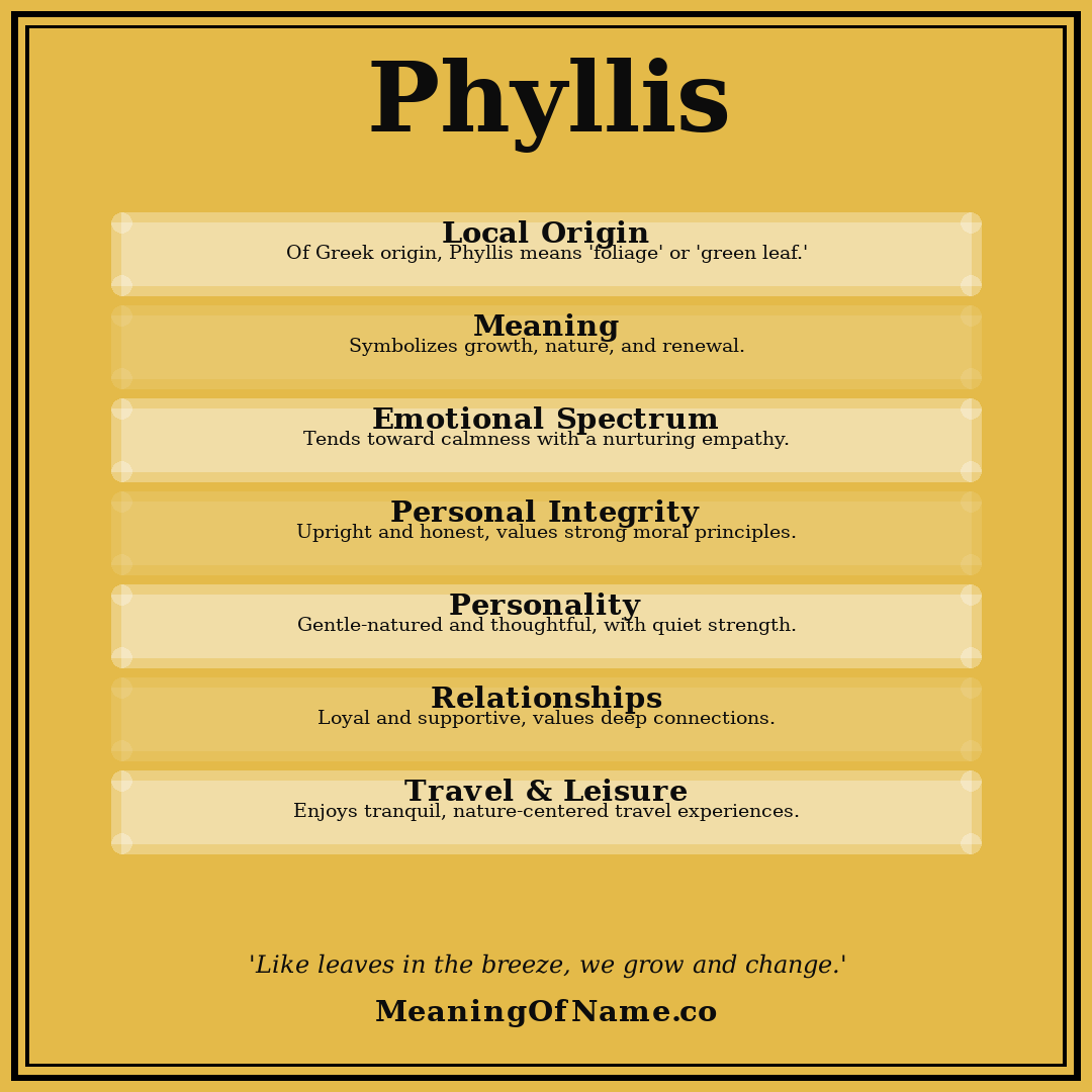 Phyllis name meaning poster