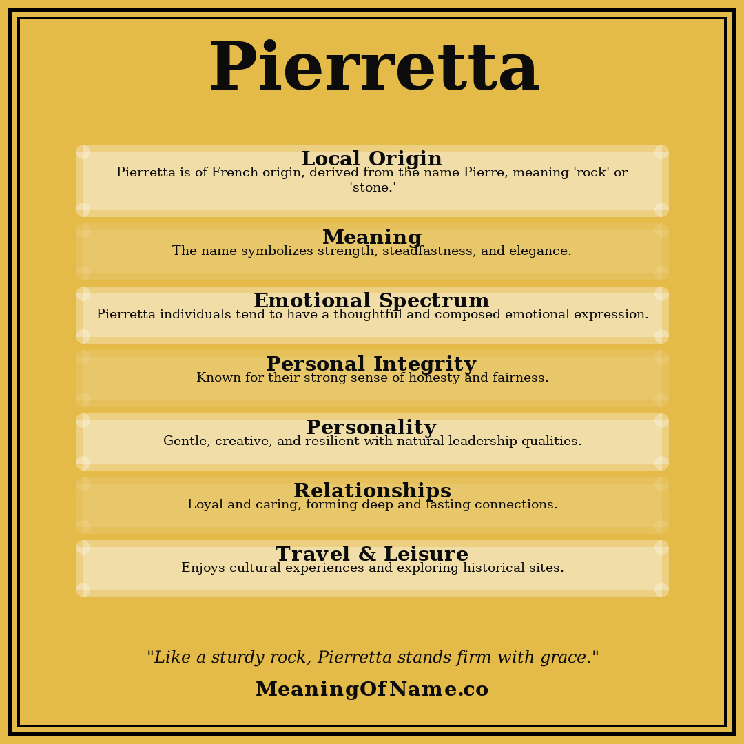 Pierretta name meaning poster