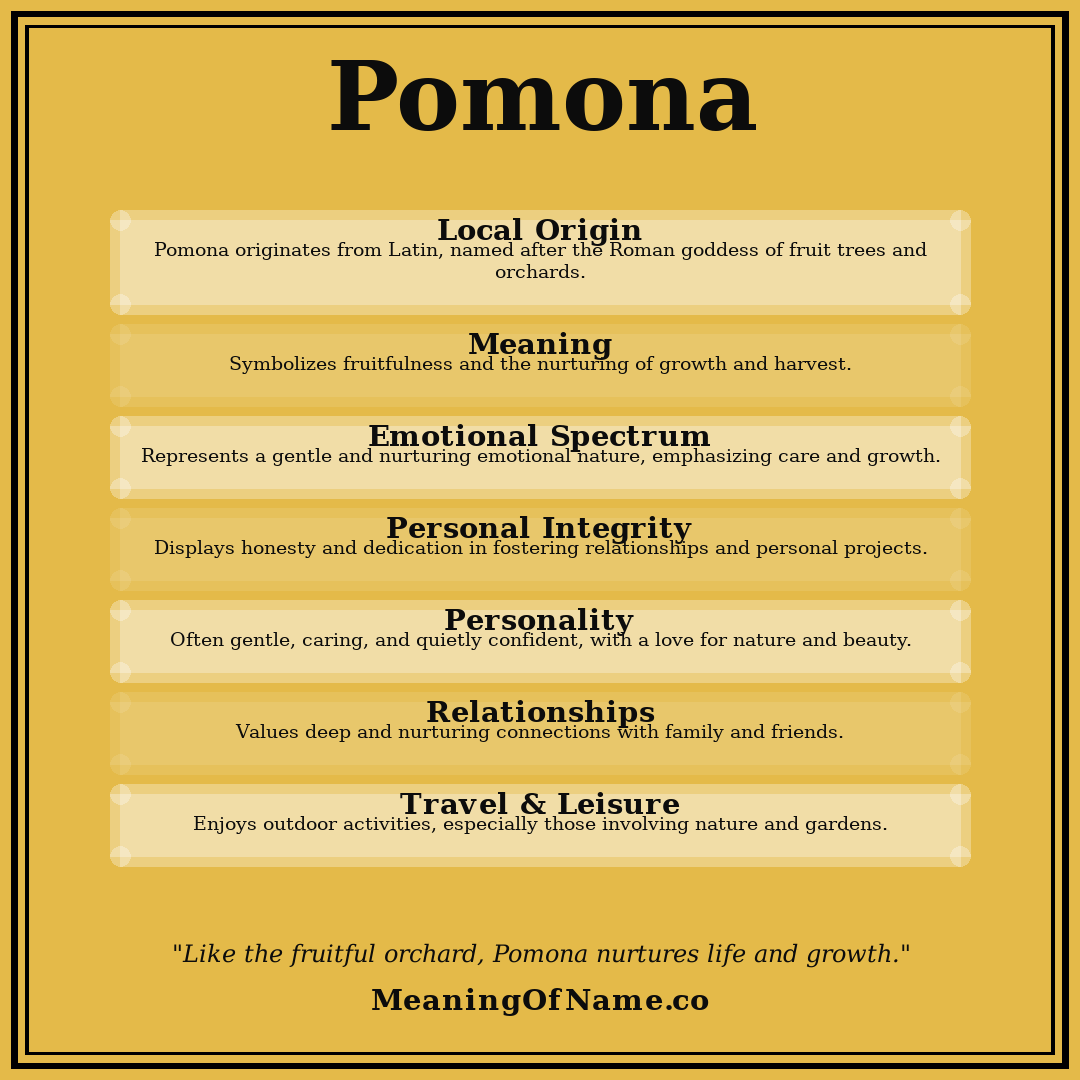 Pomona name meaning poster