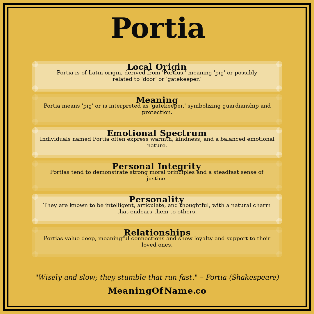 Portia name meaning poster