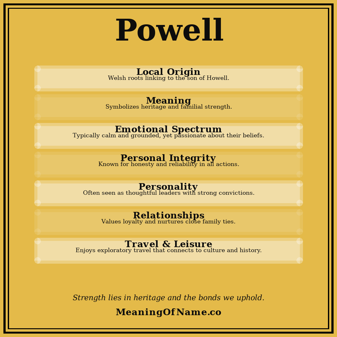 Powell name meaning poster