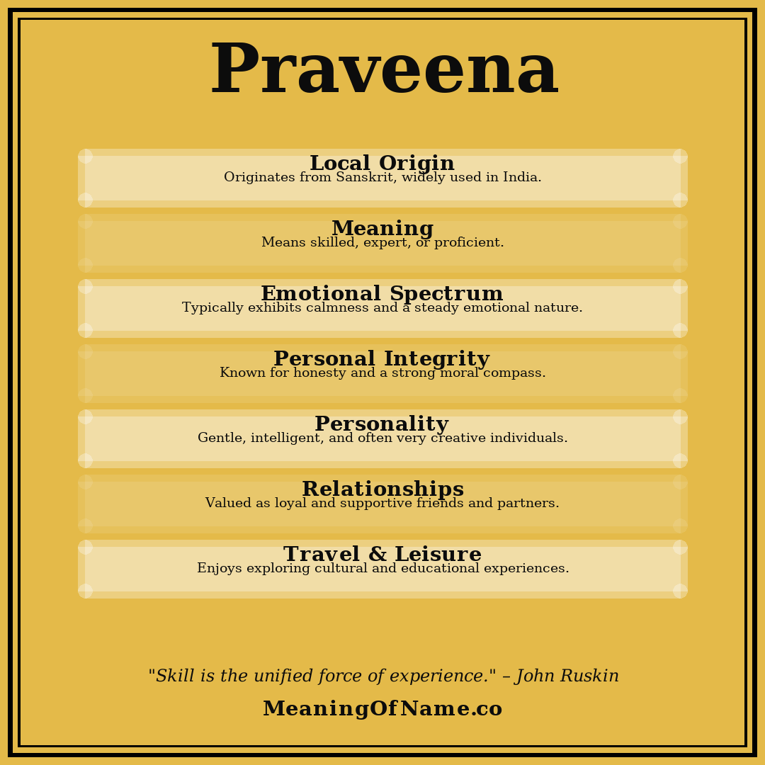 Praveena name meaning poster