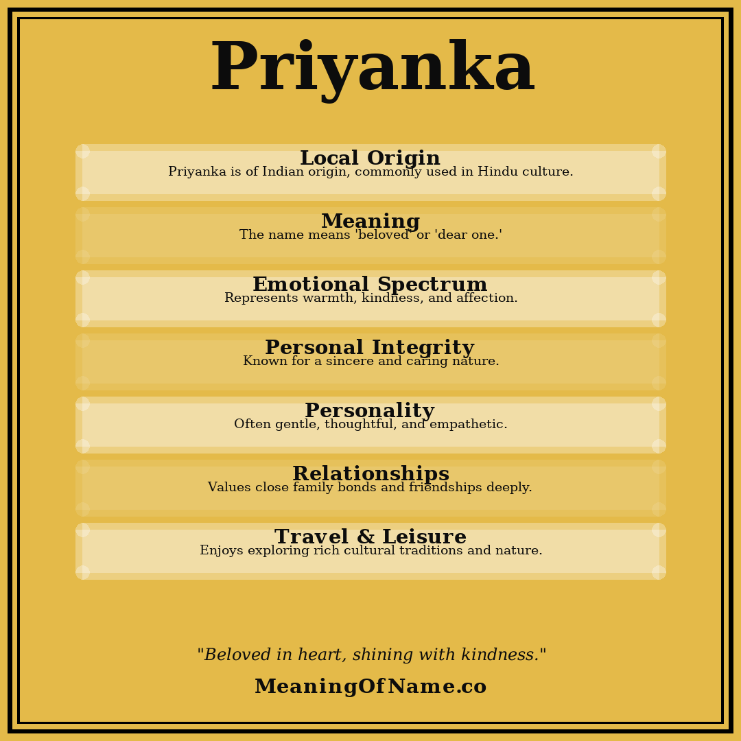 Priyanka name meaning poster