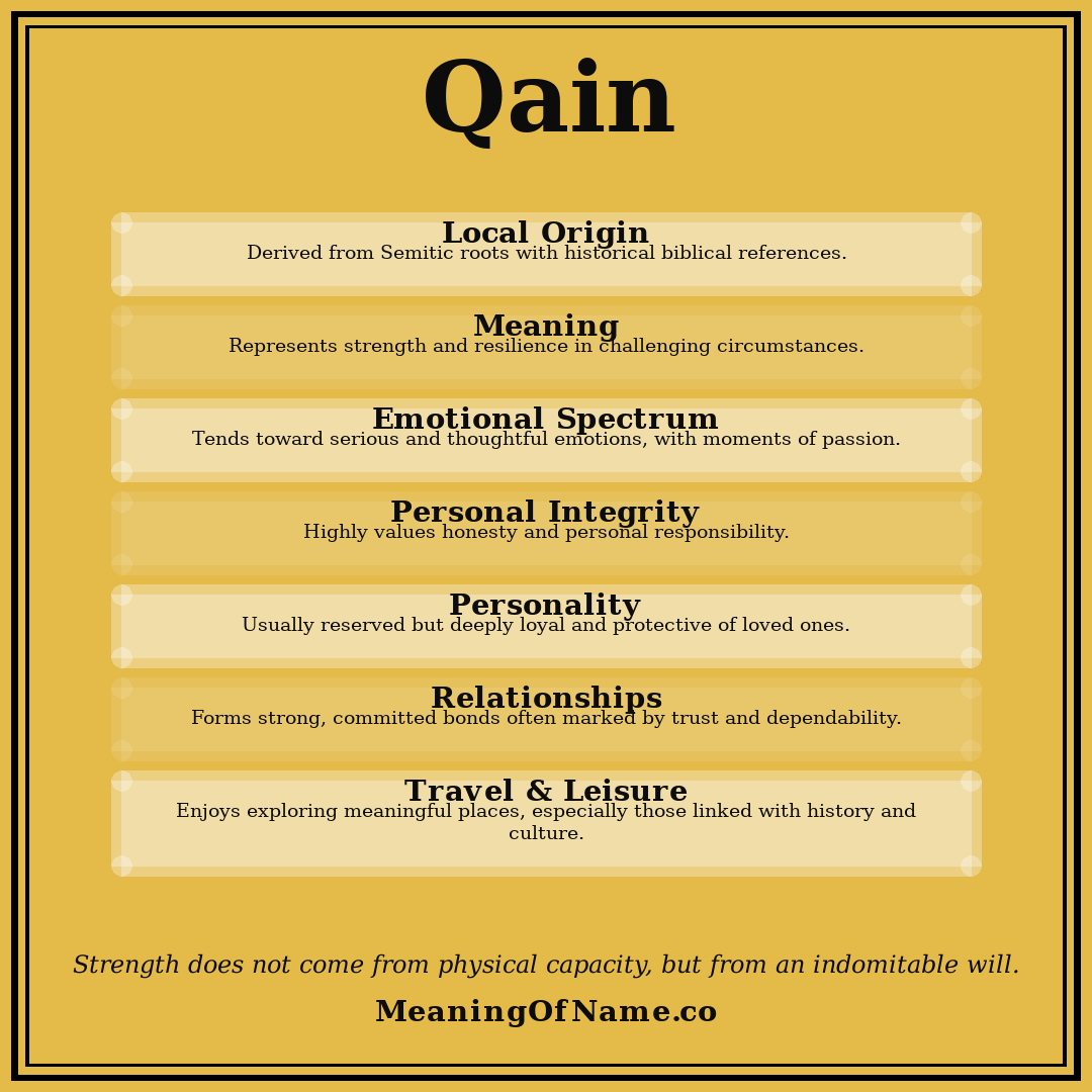 Qain name meaning poster
