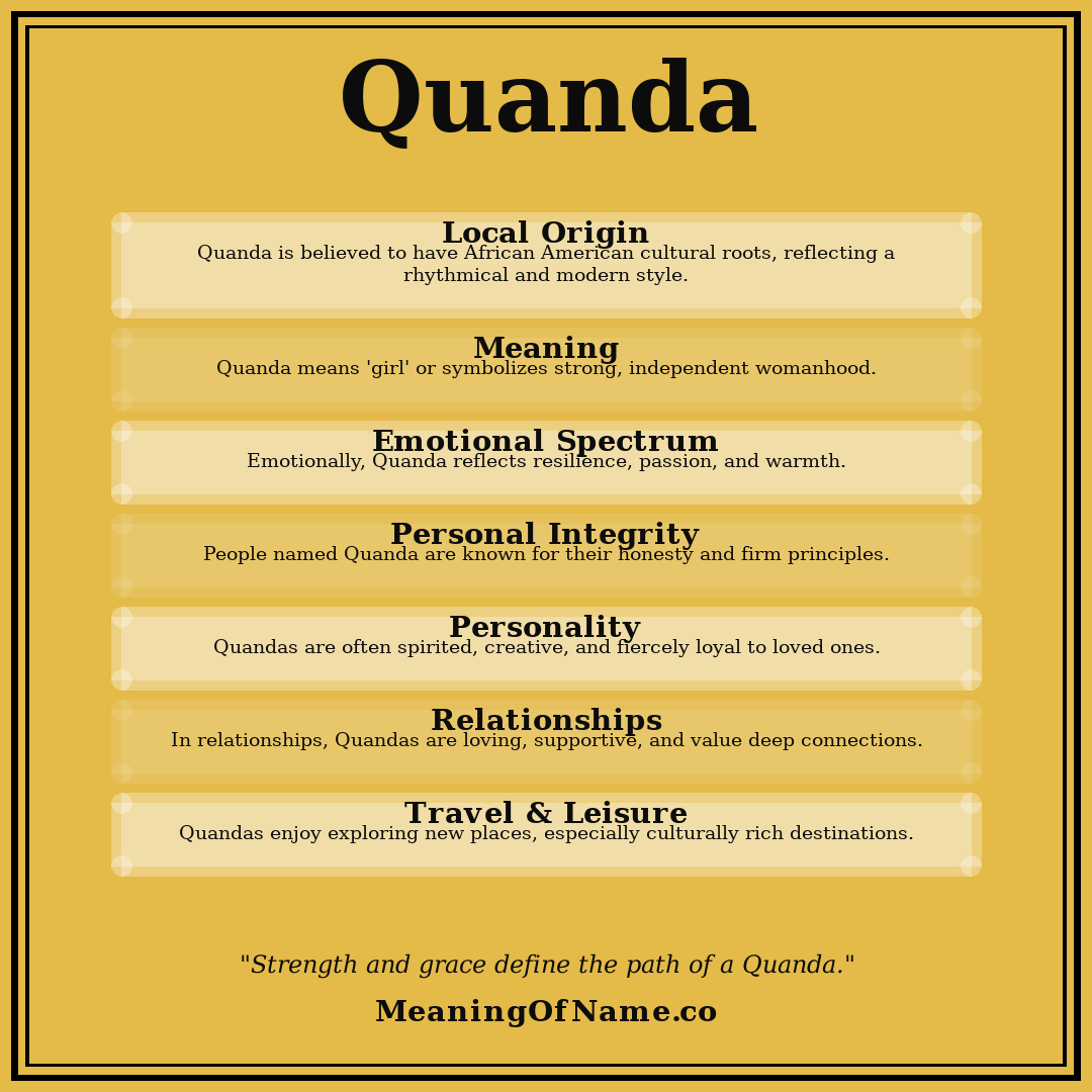 Quanda name meaning poster