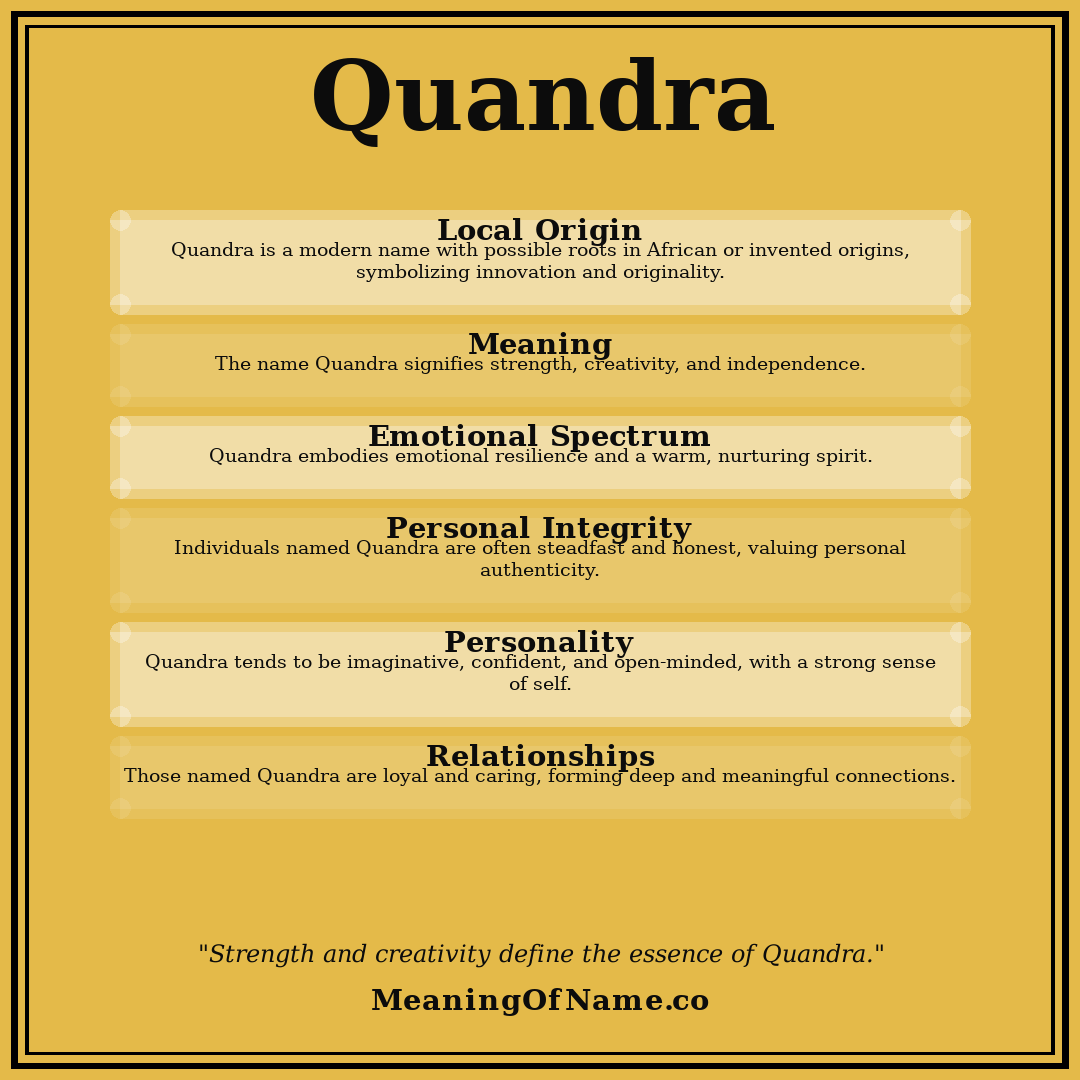 Quandra name meaning poster