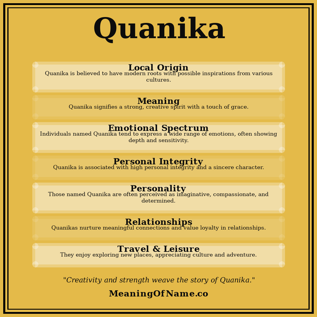 Quanika name meaning poster