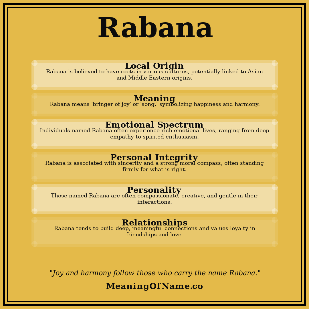 Rabana name meaning poster