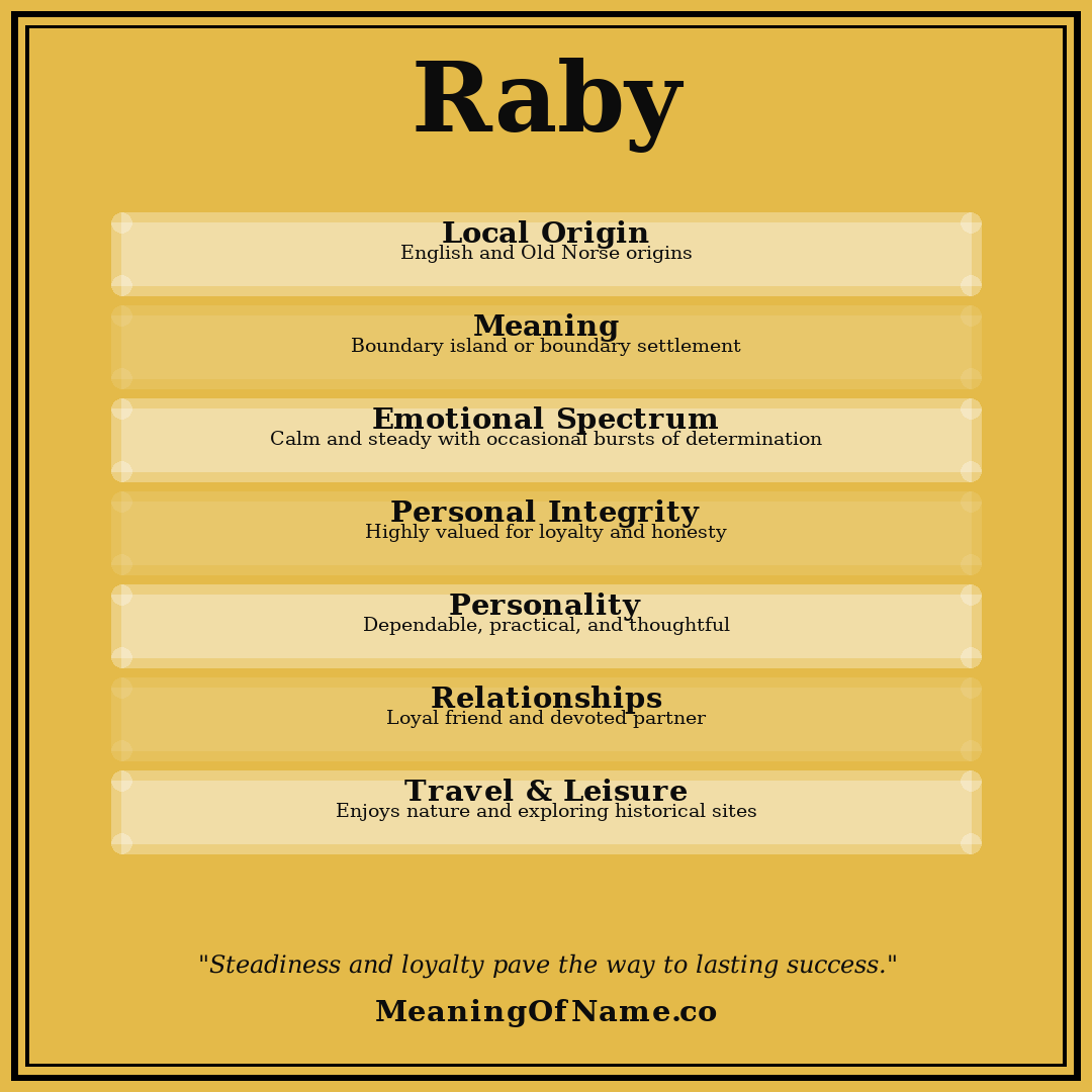 Raby name meaning poster