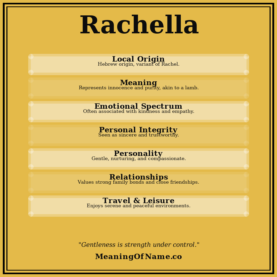 Rachella name meaning poster