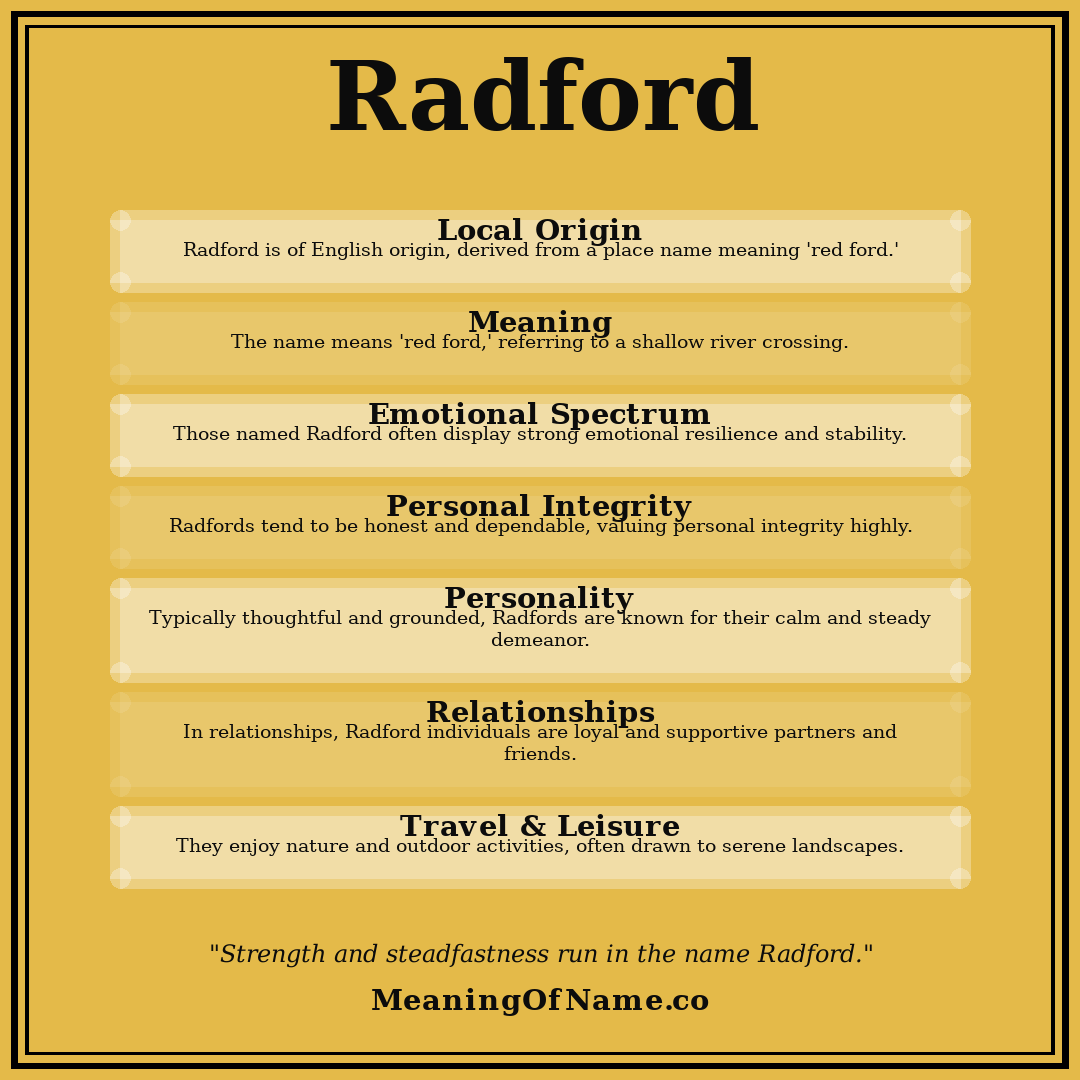 Radford name meaning poster