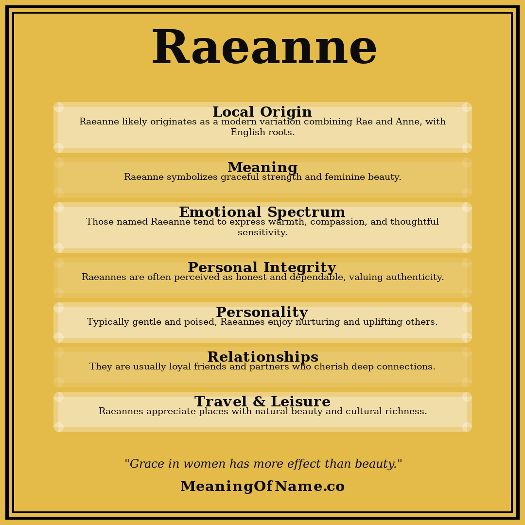 Raeanne name meaning poster