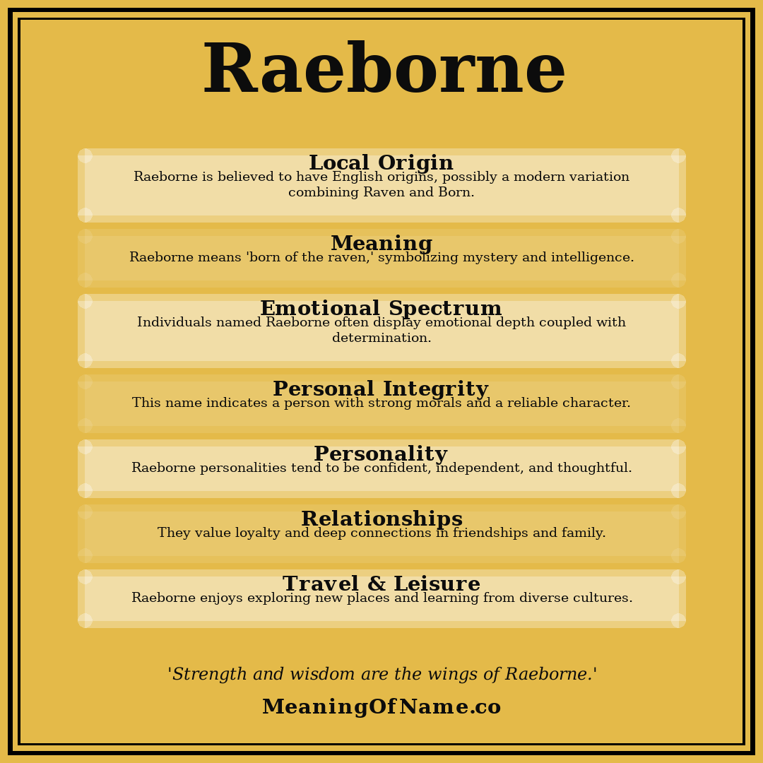 Raeborne name meaning poster