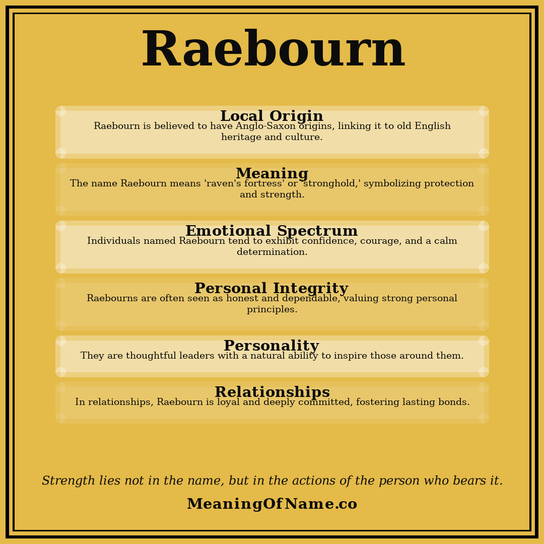 Raebourn name meaning poster