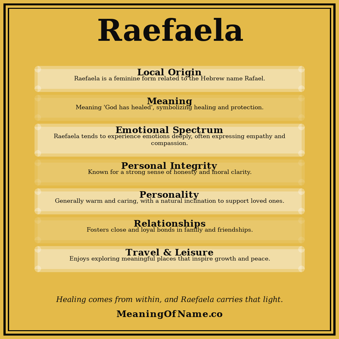 Raefaela name meaning poster