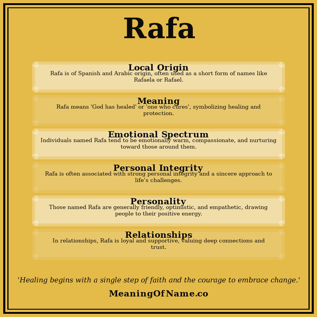 Rafa name meaning poster