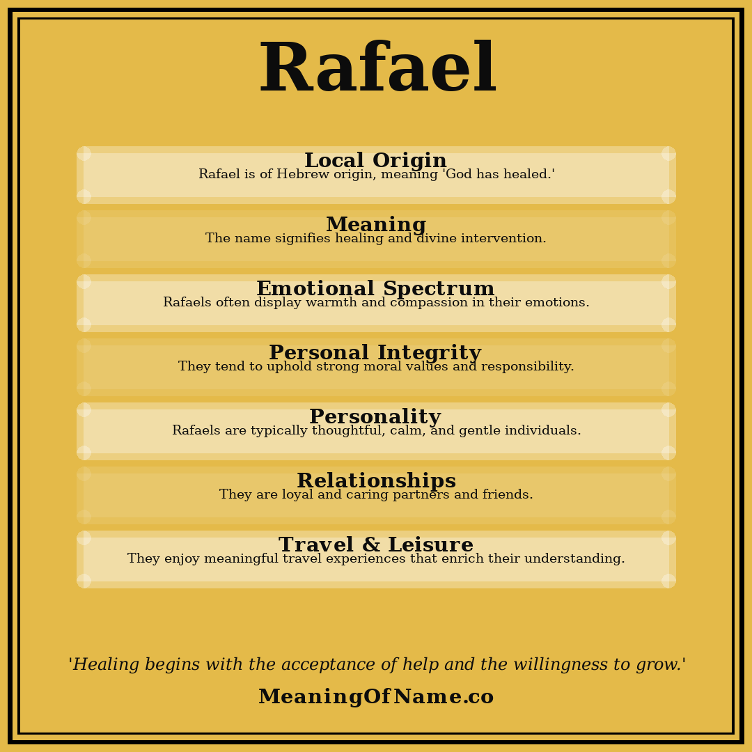 Rafael name meaning poster
