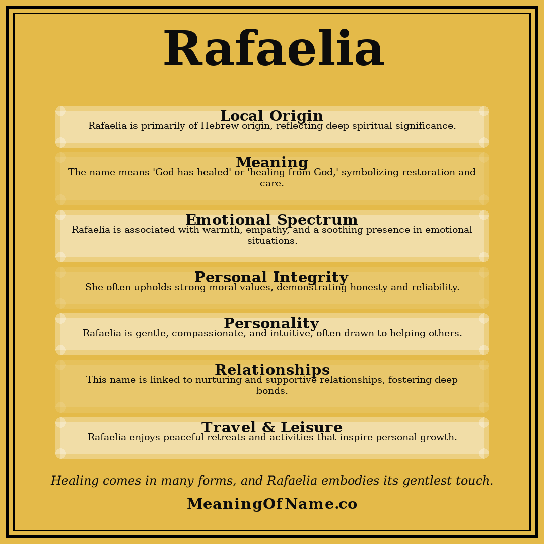 Rafaelia name meaning poster