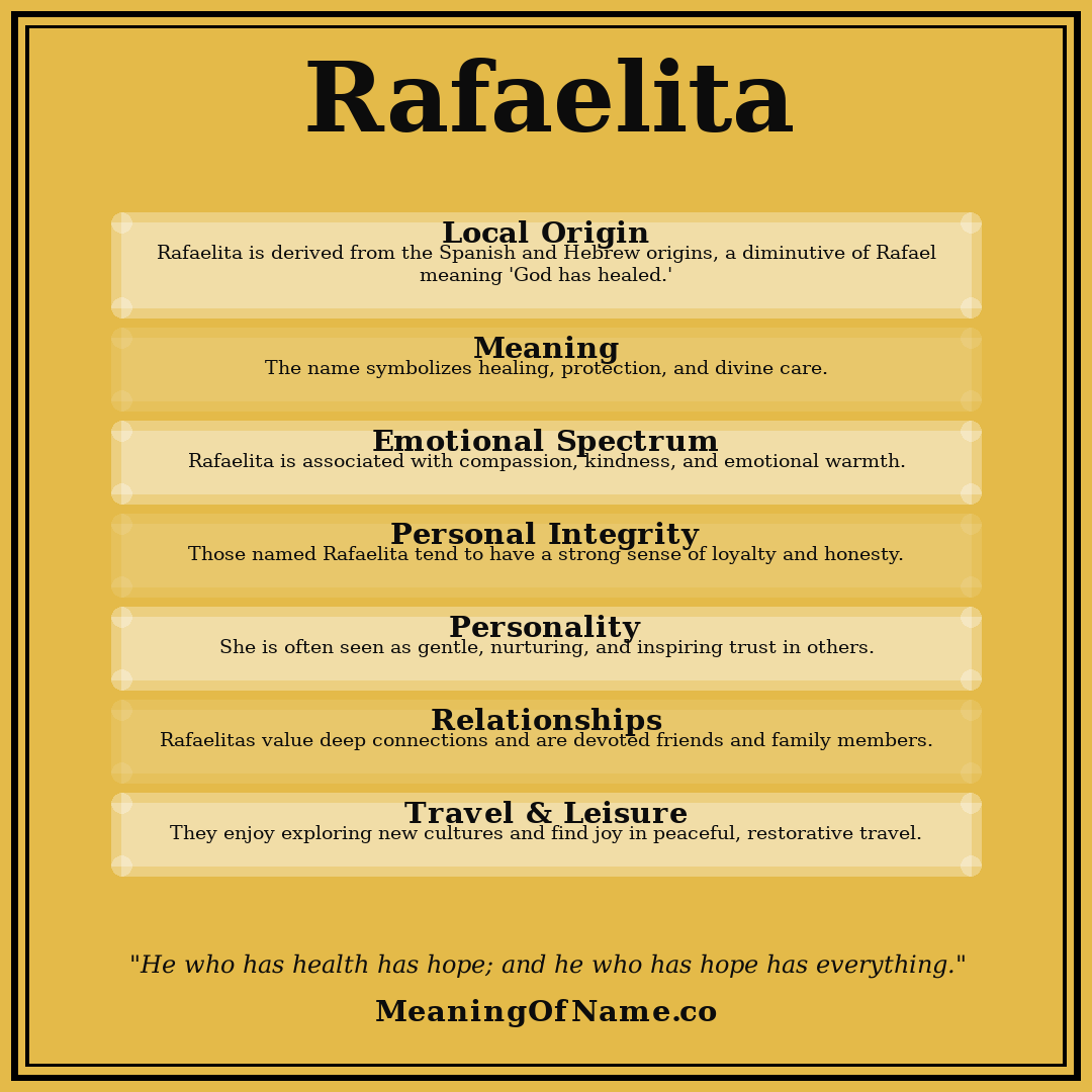Rafaelita name meaning poster