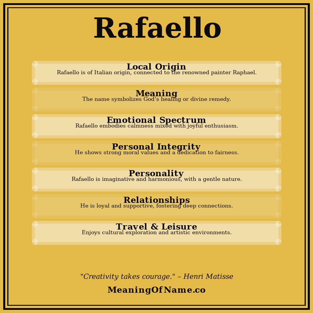 Rafaello name meaning poster