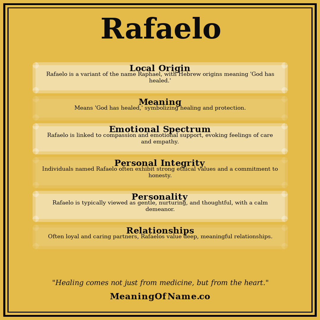 Rafaelo name meaning poster