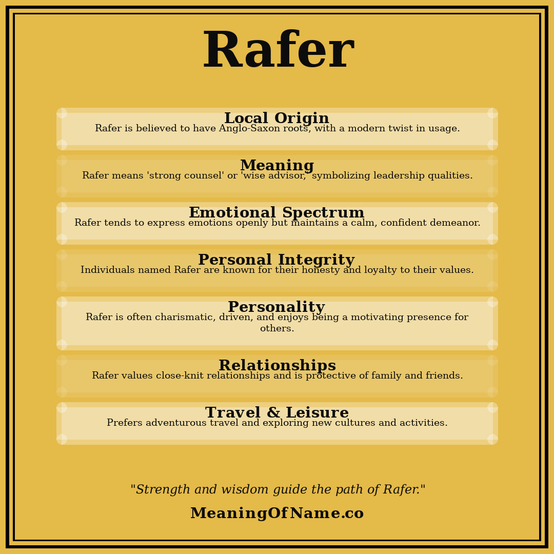 Rafer name meaning poster