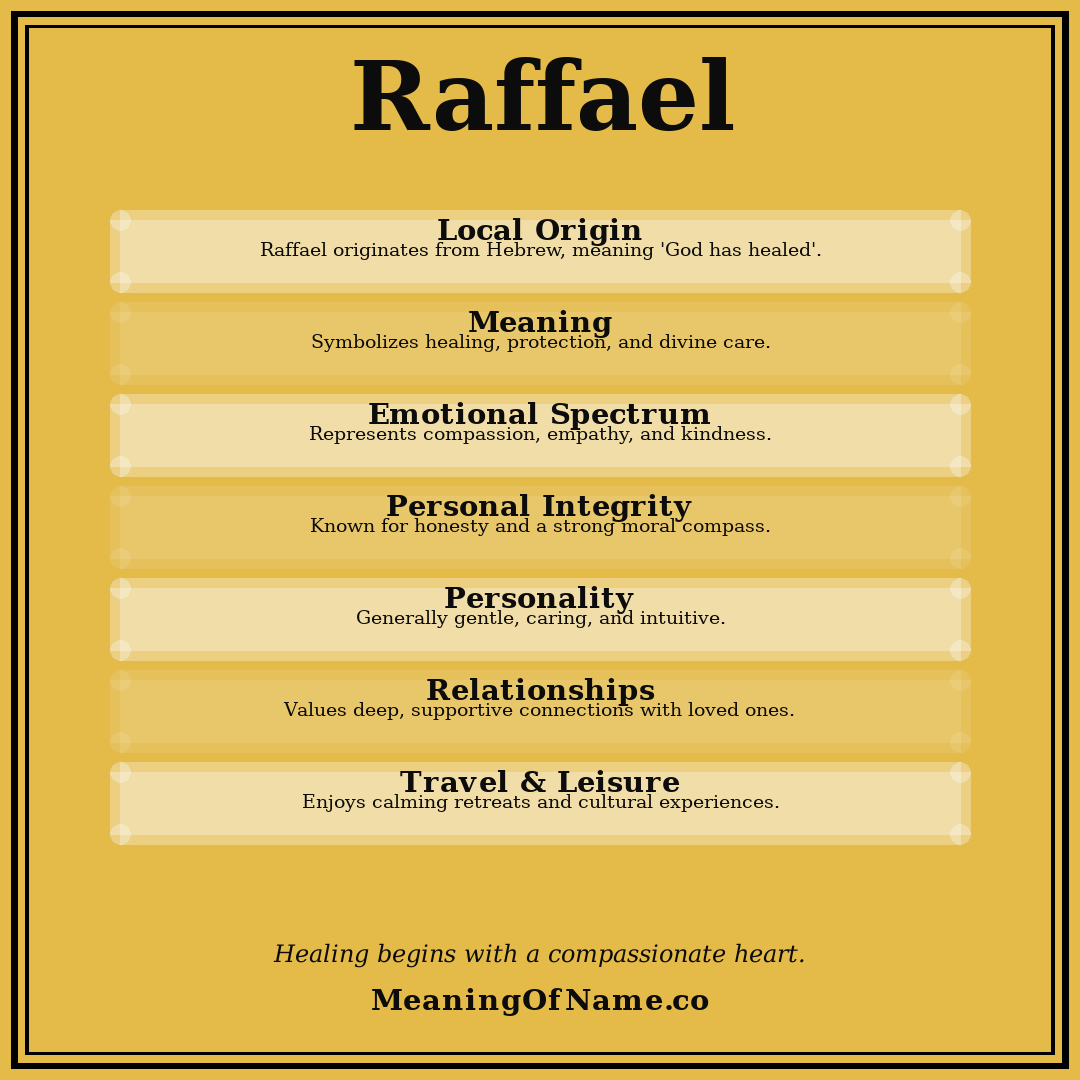 Raffael name meaning poster