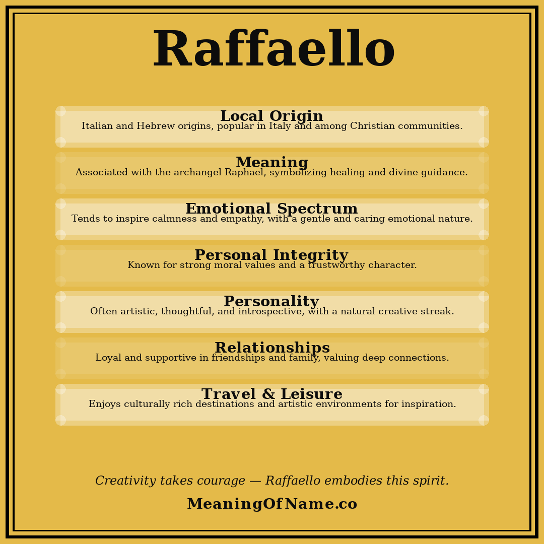 Raffaello name meaning poster