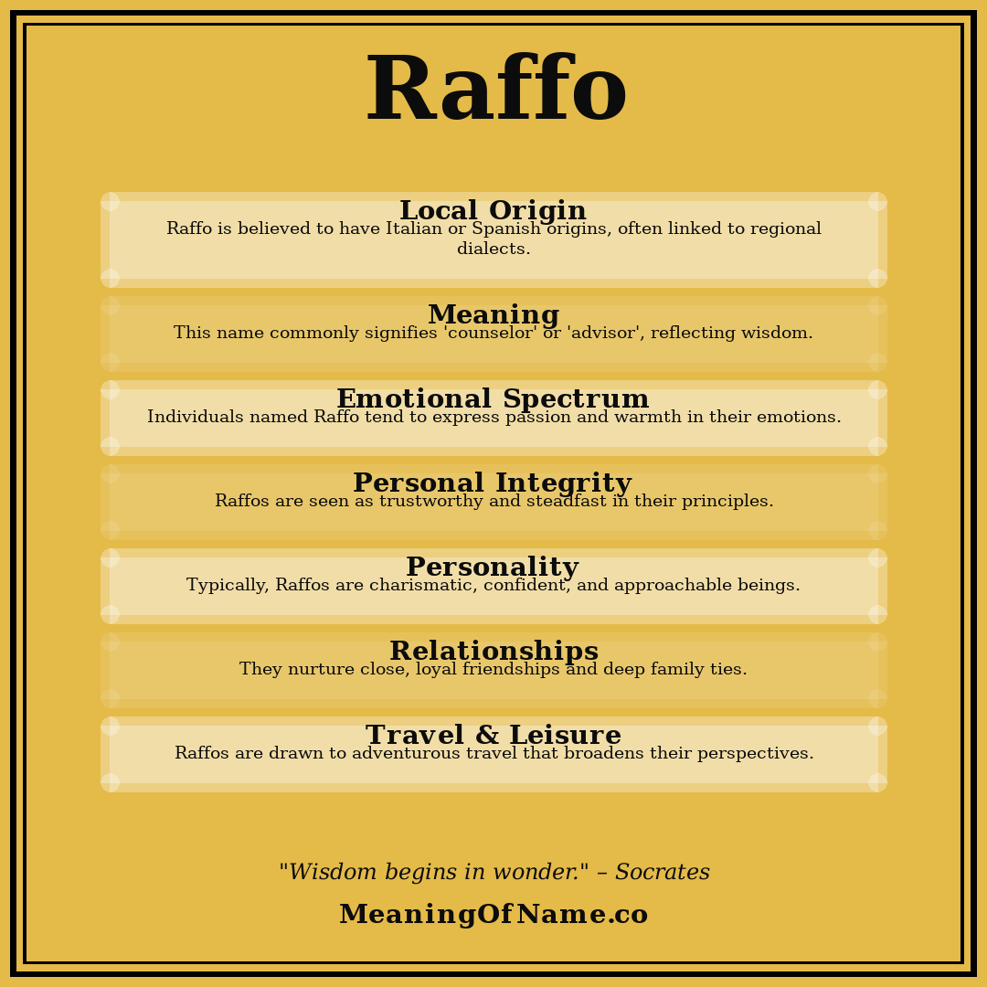 Raffo name meaning poster