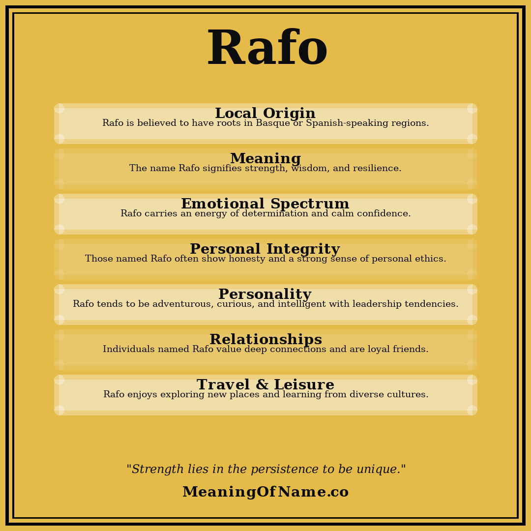 Rafo name meaning poster