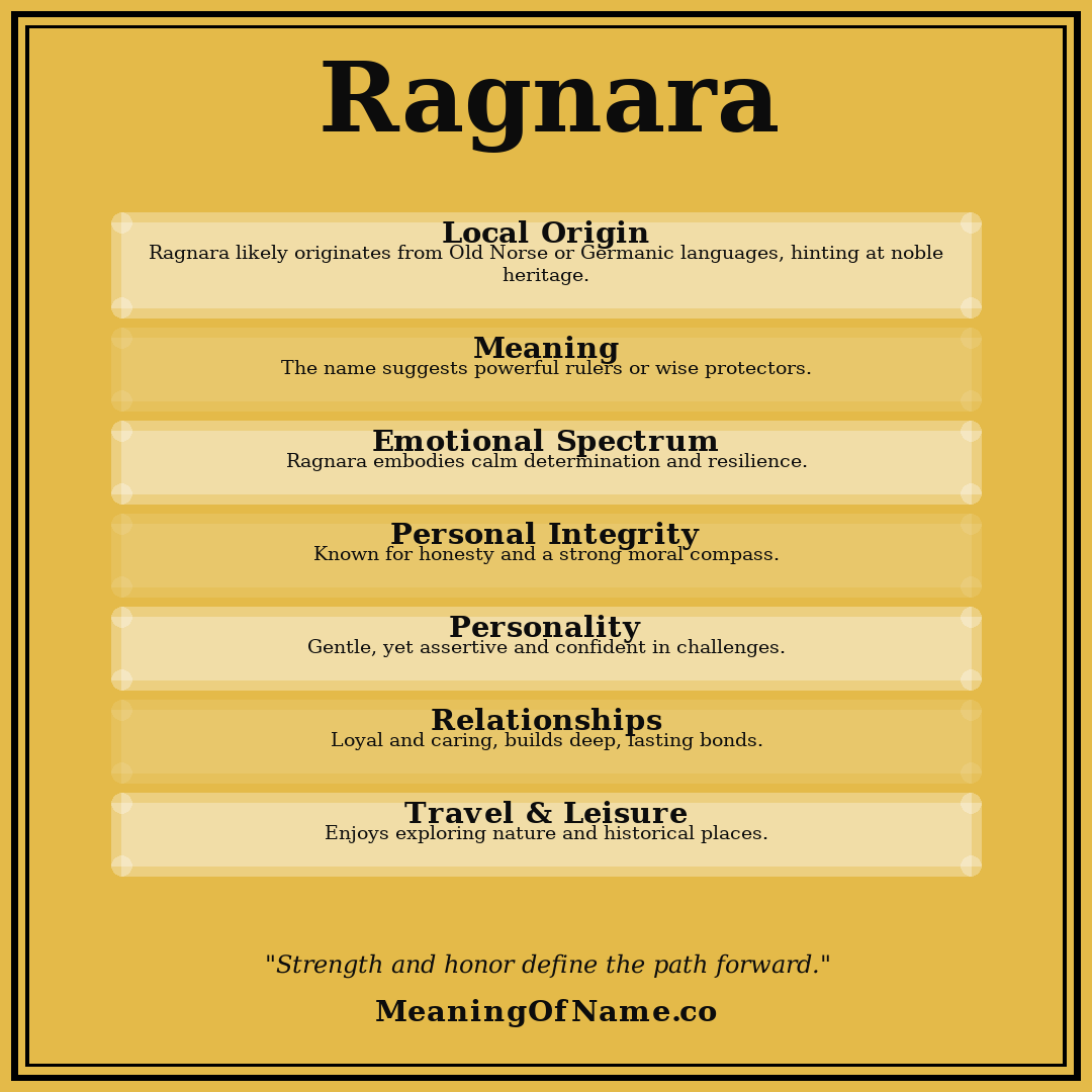 Ragnara name meaning poster