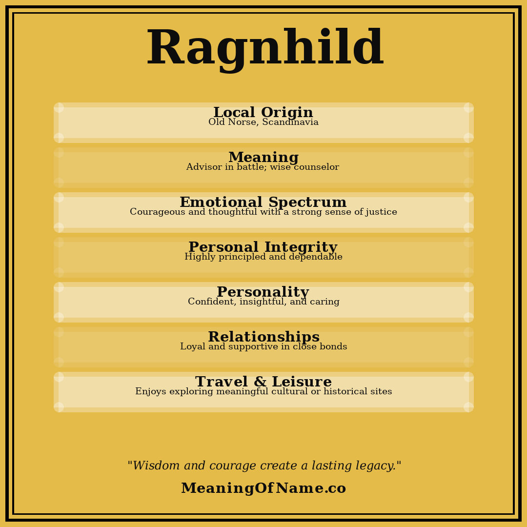 Ragnhild name meaning poster