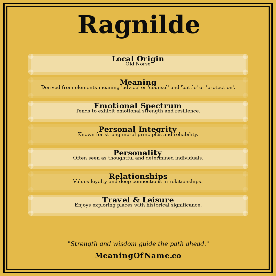 Ragnilde name meaning poster