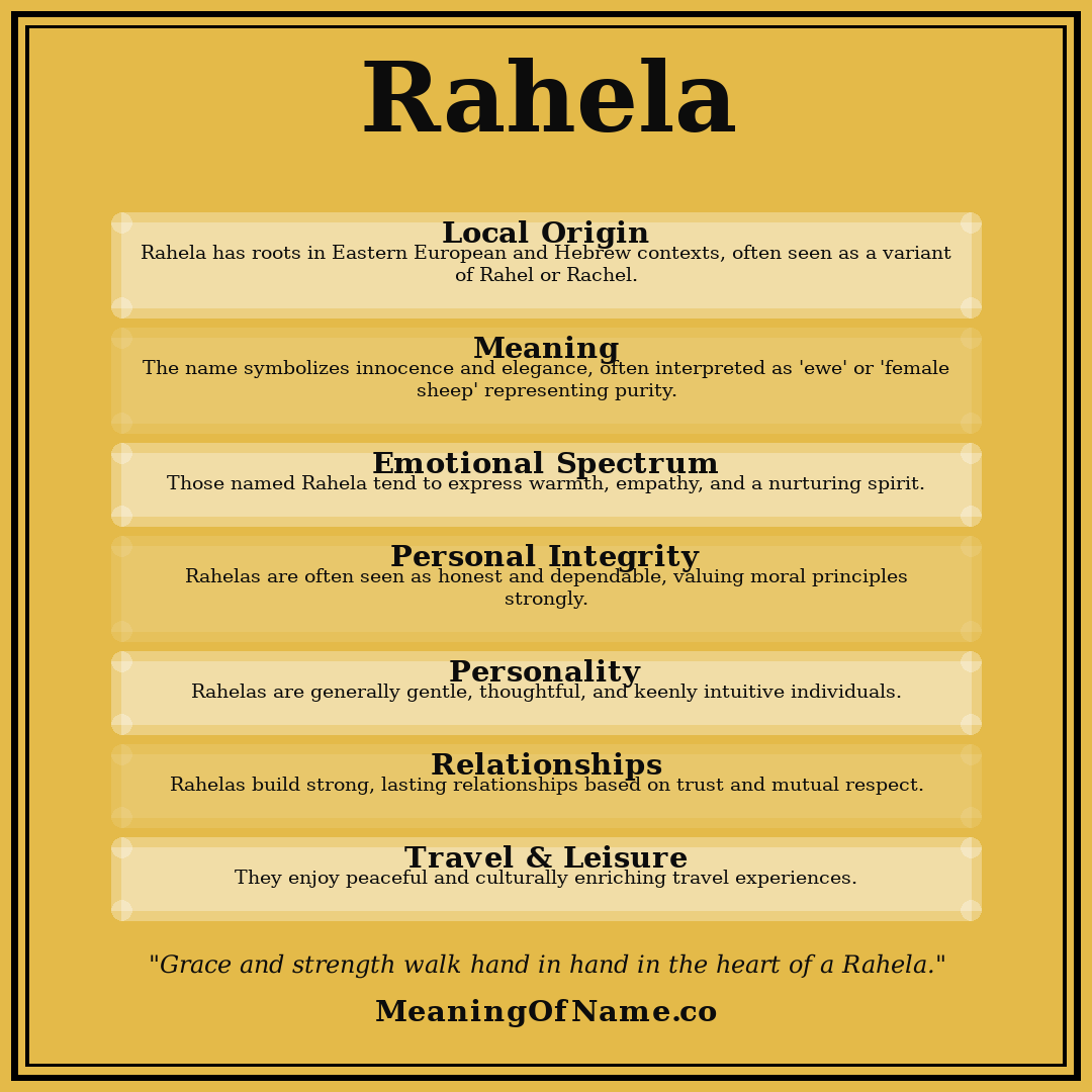 Rahela name meaning poster