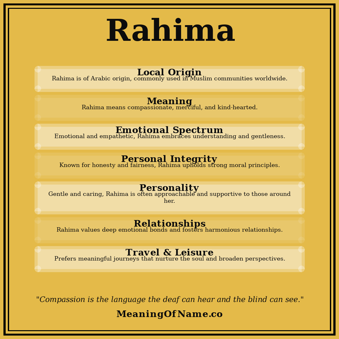 Rahima name meaning poster