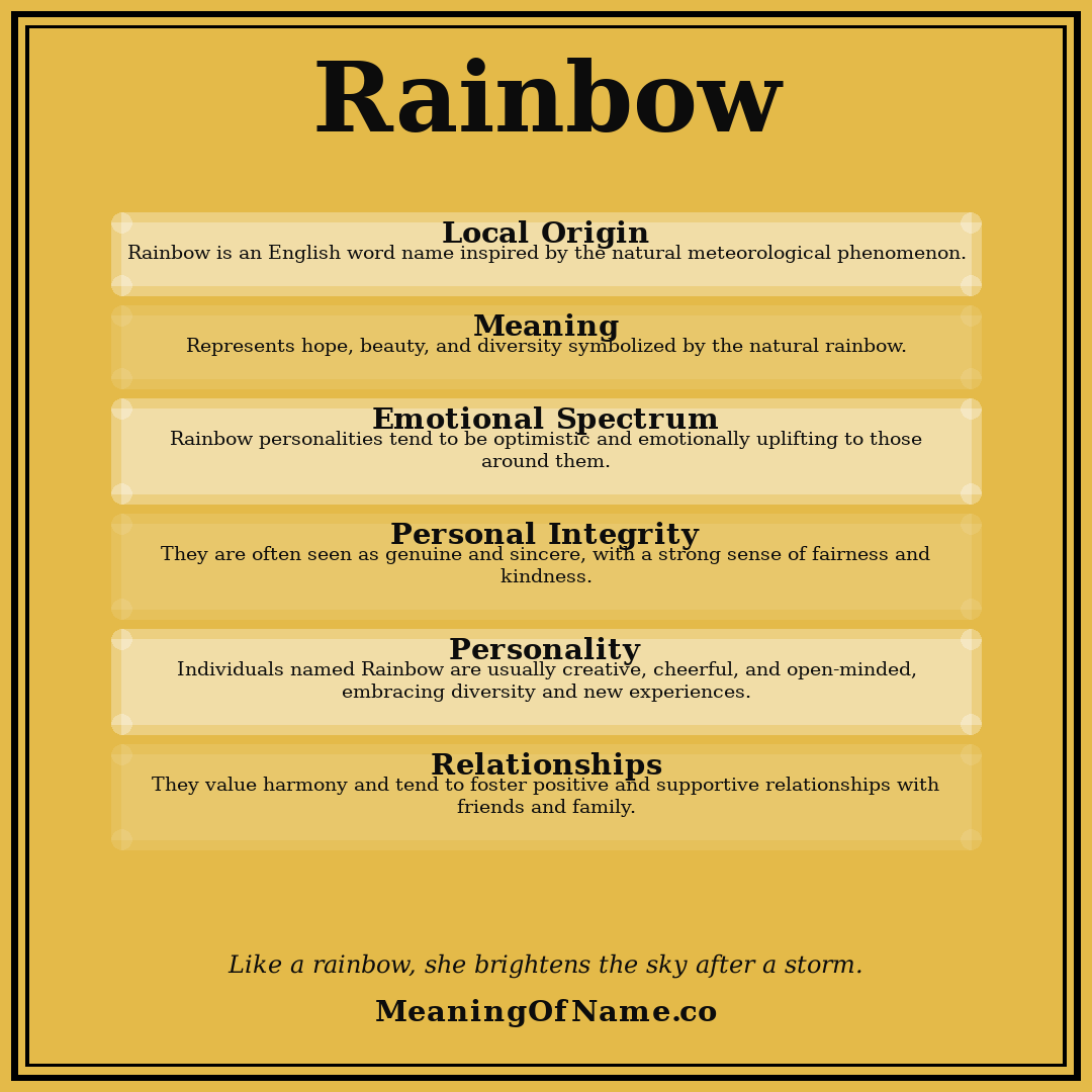 Rainbow name meaning poster
