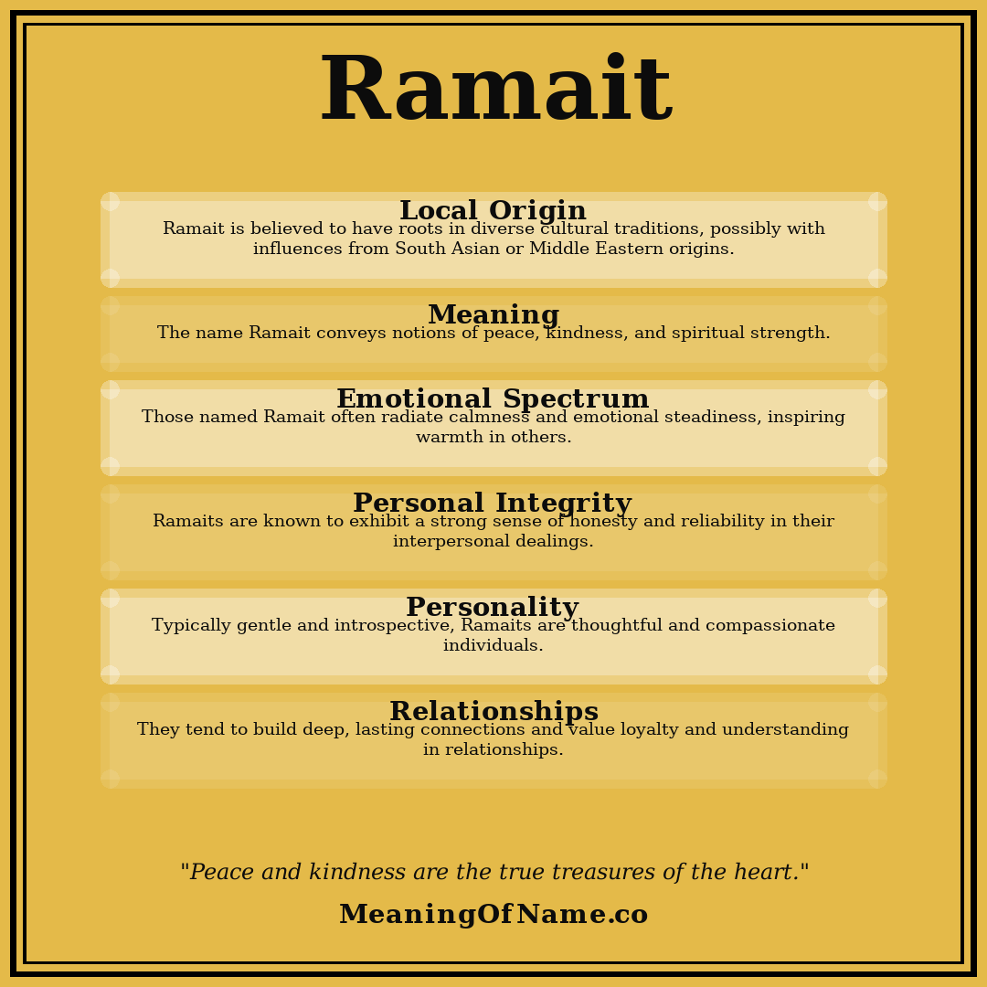 Ramait name meaning poster