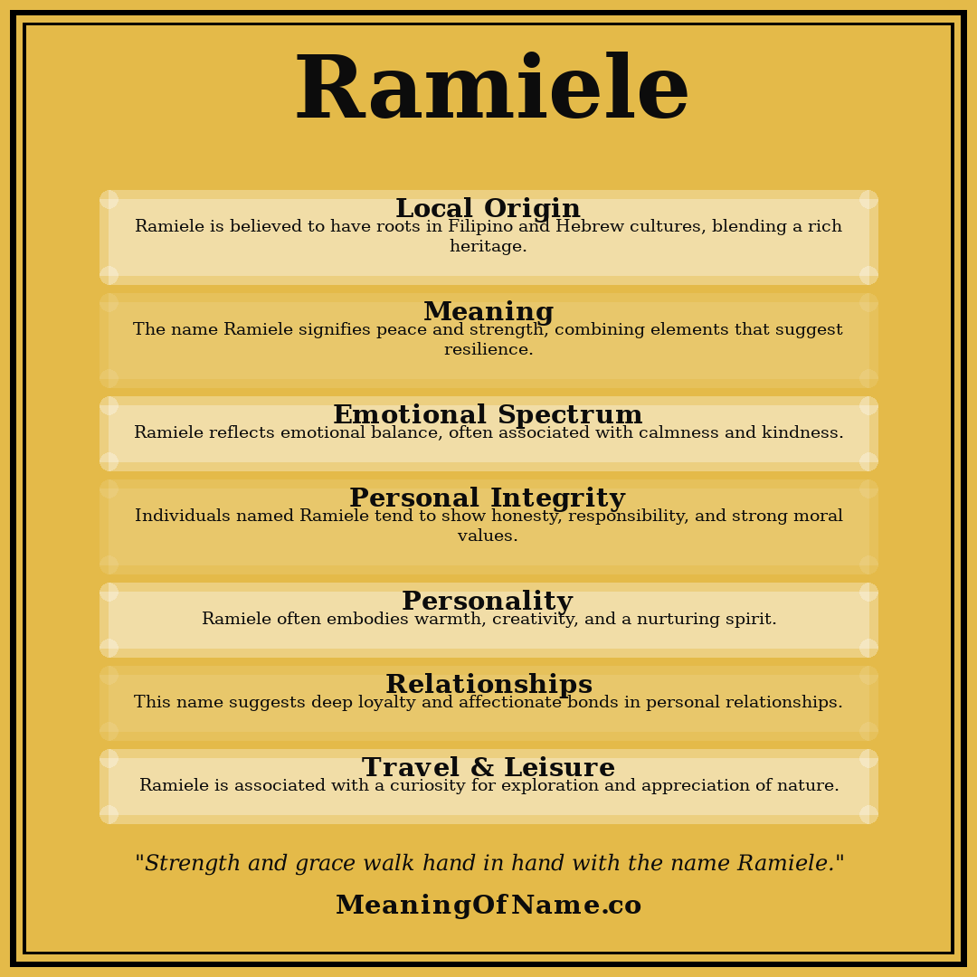 Ramiele name meaning poster
