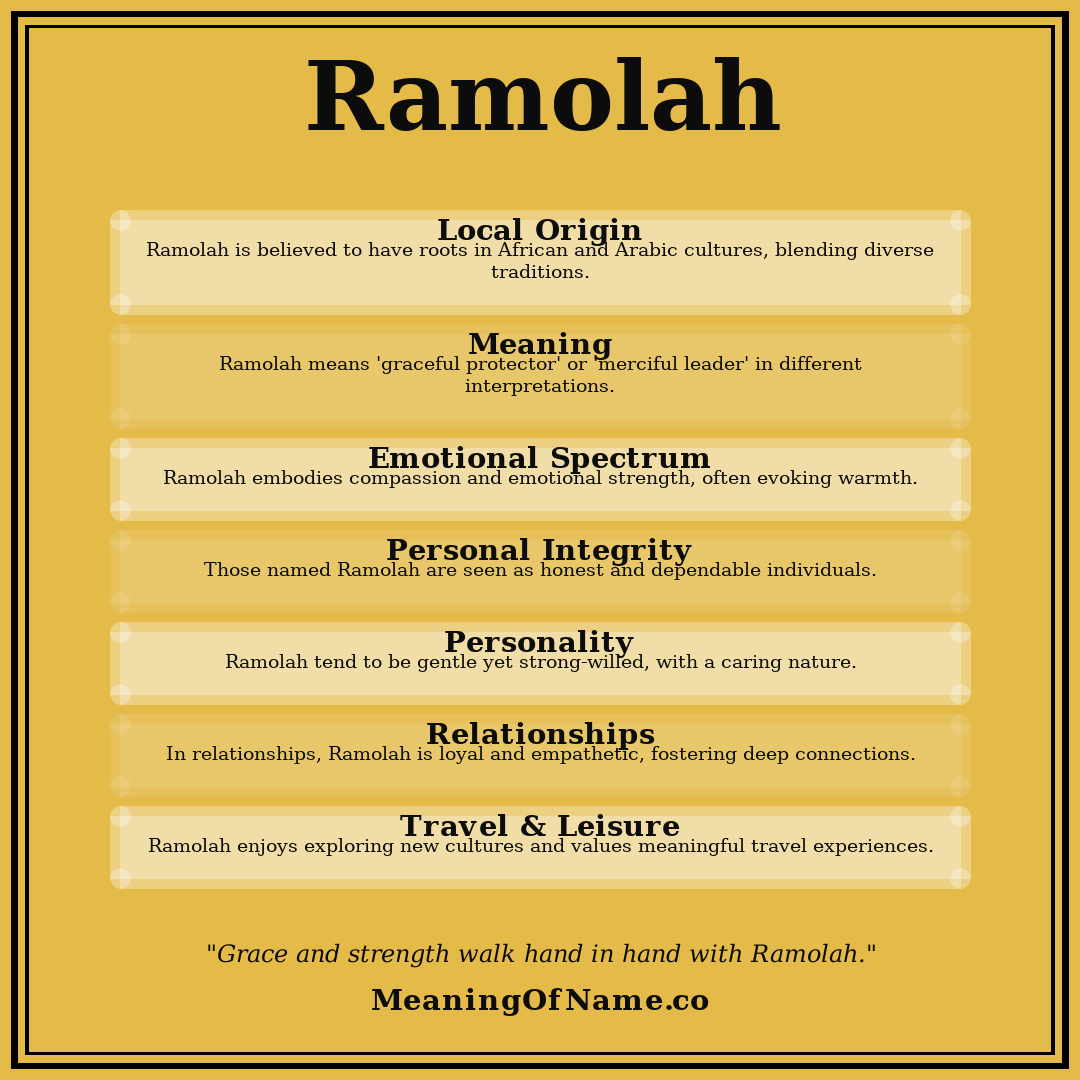 Ramolah name meaning poster